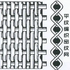 金屬絲平紋編織密紋網(wǎng)
